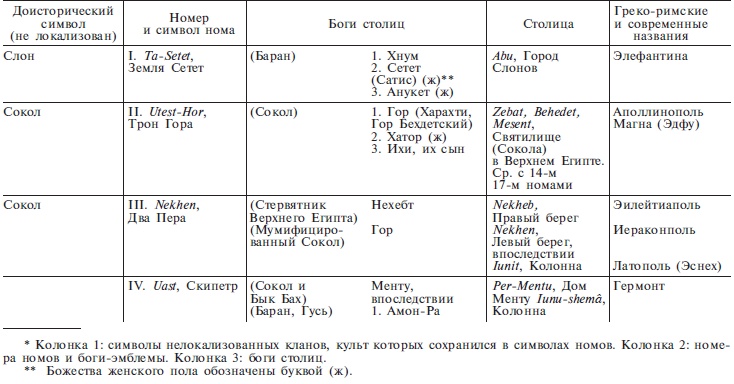 Нил и египетская цивилизация