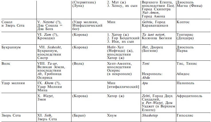 Нил и египетская цивилизация