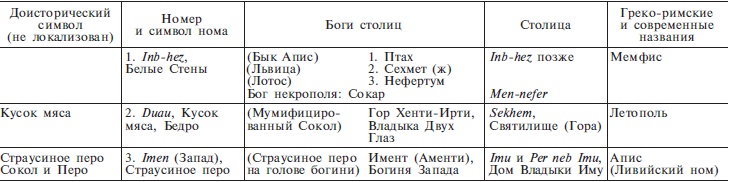 Нил и египетская цивилизация