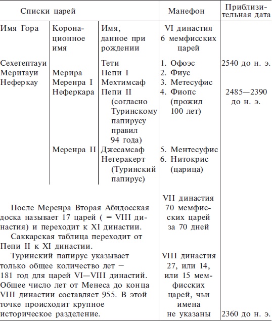 Нил и египетская цивилизация