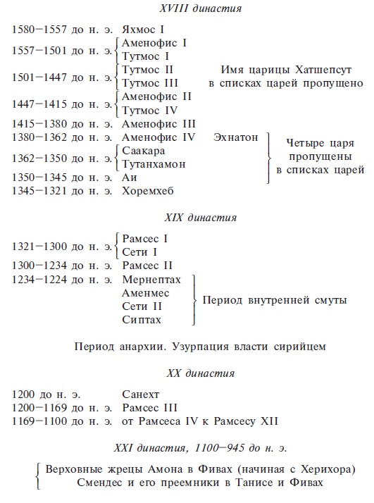 Нил и египетская цивилизация