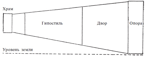 Нил и египетская цивилизация