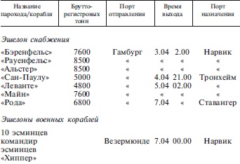 Захват Дании и Норвегии. Операция «Учение Везер». 1940-1941