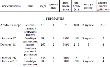 Захват Дании и Норвегии. Операция «Учение Везер». 1940-1941