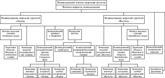 Захват Дании и Норвегии. Операция «Учение Везер». 1940-1941