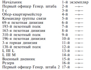 Захват Дании и Норвегии. Операция «Учение Везер». 1940-1941