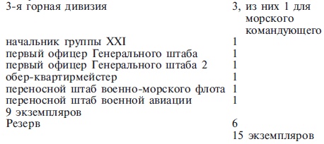 Захват Дании и Норвегии. Операция «Учение Везер». 1940-1941