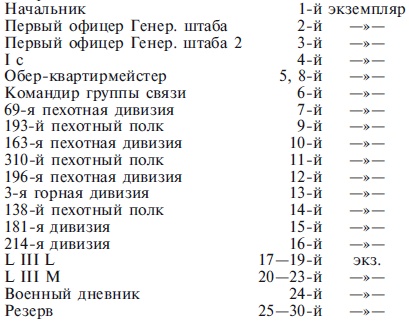 Захват Дании и Норвегии. Операция «Учение Везер». 1940-1941