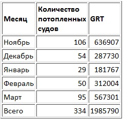 В схватке с "волчьими стаями". Эсминцы США: война в Атлантике