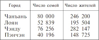 Китай династии Хань. Быт, религия, культура