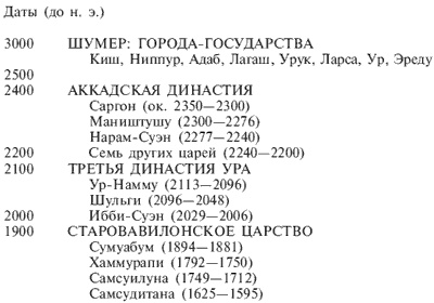 Вавилон. Расцвет и гибель города Чудес