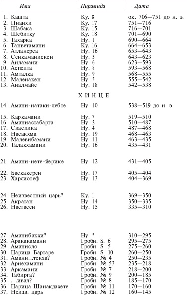 Нубийцы. Могущественная цивилизация древней Африки