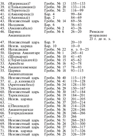 Нубийцы. Могущественная цивилизация древней Африки