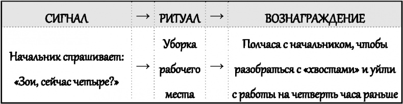 Законы влияния. Как побудить людей делать то, что вам нужно