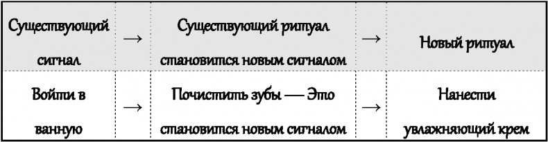 Законы влияния. Как побудить людей делать то, что вам нужно