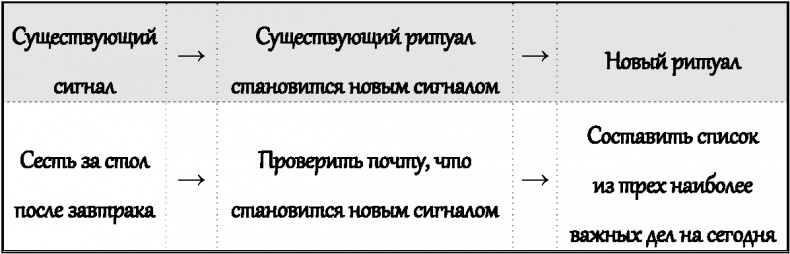 Законы влияния. Как побудить людей делать то, что вам нужно