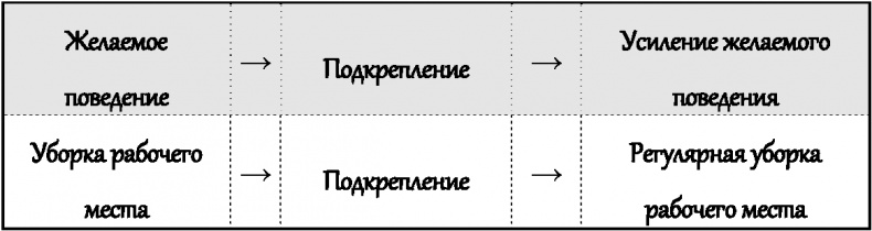 Законы влияния. Как побудить людей делать то, что вам нужно