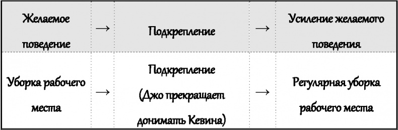 Законы влияния. Как побудить людей делать то, что вам нужно