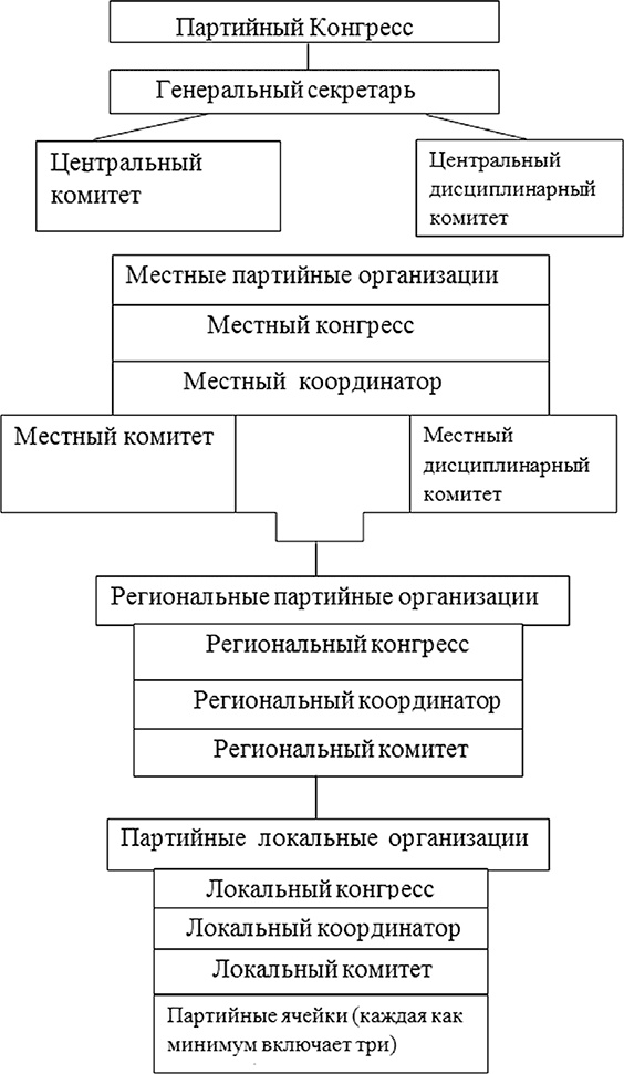 Курды. Потерянные на Ближнем Востоке