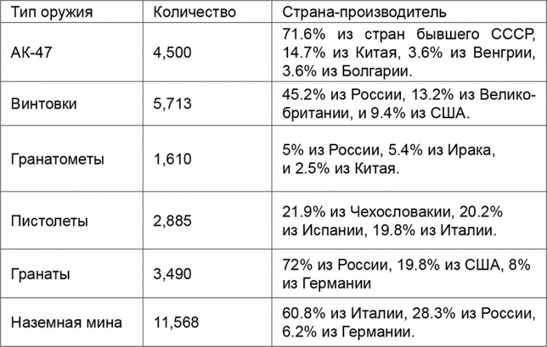 Курды. Потерянные на Ближнем Востоке