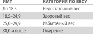 Умным диеты не нужны. Последние научные открытия в области борьбы с лишним весом