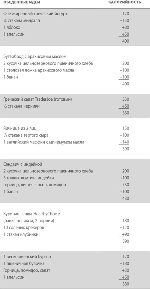 Умным диеты не нужны. Последние научные открытия в области борьбы с лишним весом