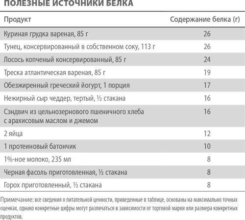 Умным диеты не нужны. Последние научные открытия в области борьбы с лишним весом