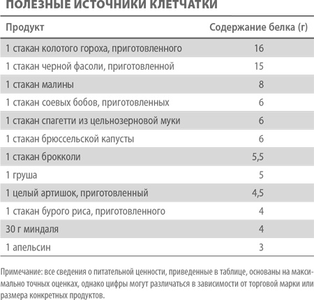 Умным диеты не нужны. Последние научные открытия в области борьбы с лишним весом