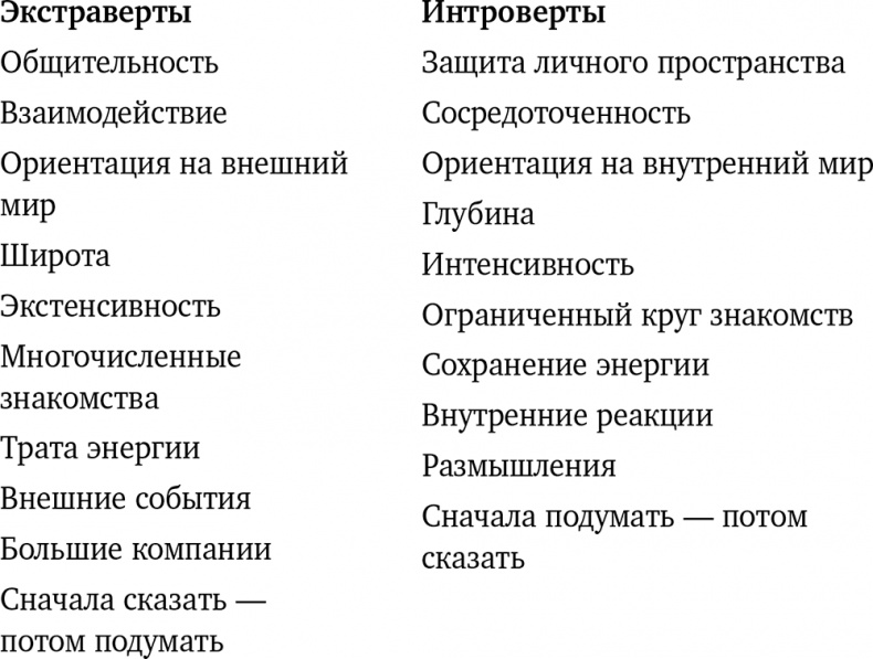 Почему мы такие? 16 типов личности, определяющих, как мы живем, работаем и любим