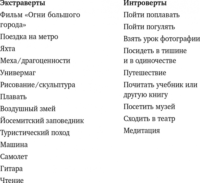 Почему мы такие? 16 типов личности, определяющих, как мы живем, работаем и любим