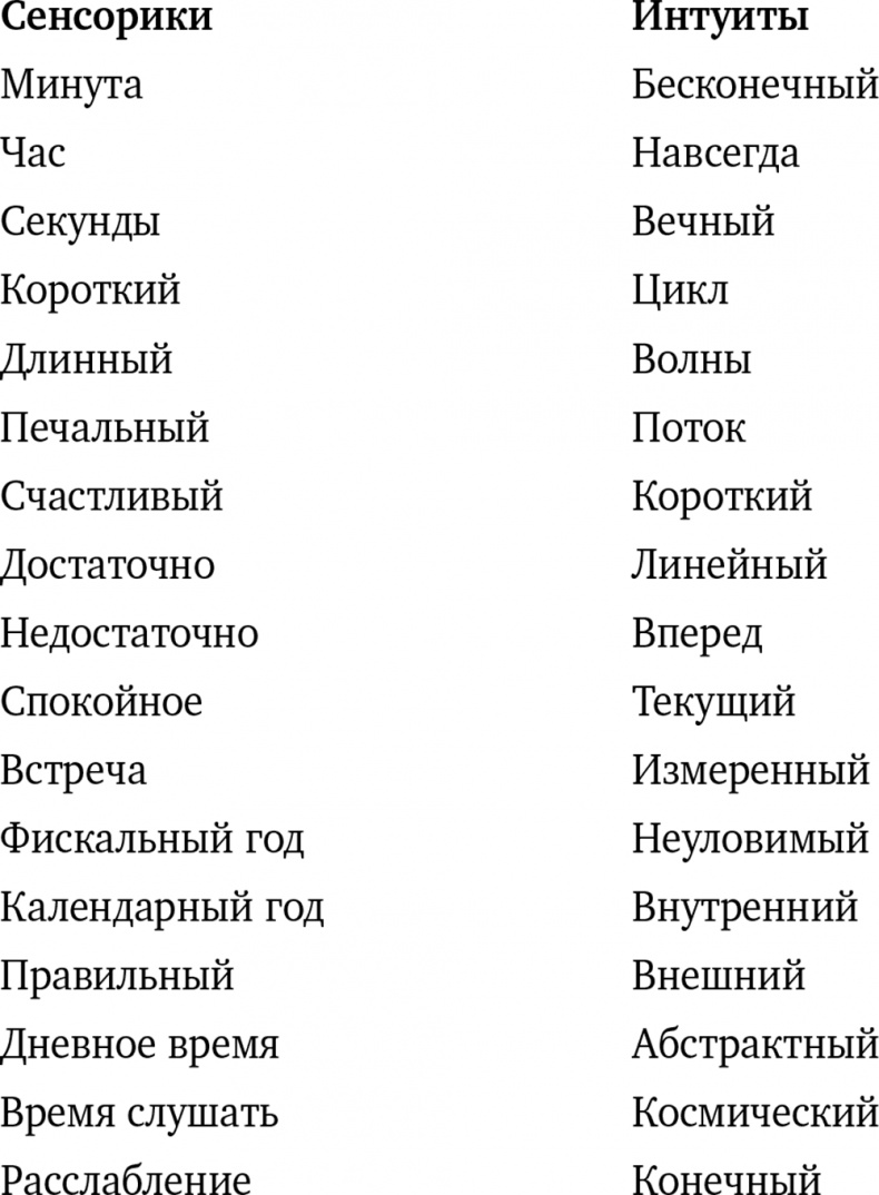 Почему мы такие? 16 типов личности, определяющих, как мы живем, работаем и любим