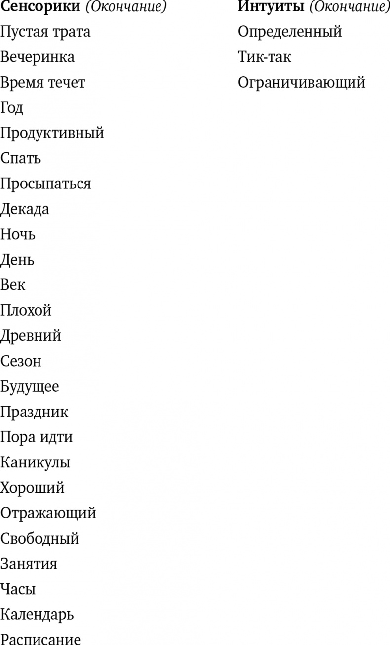 Почему мы такие? 16 типов личности, определяющих, как мы живем, работаем и любим