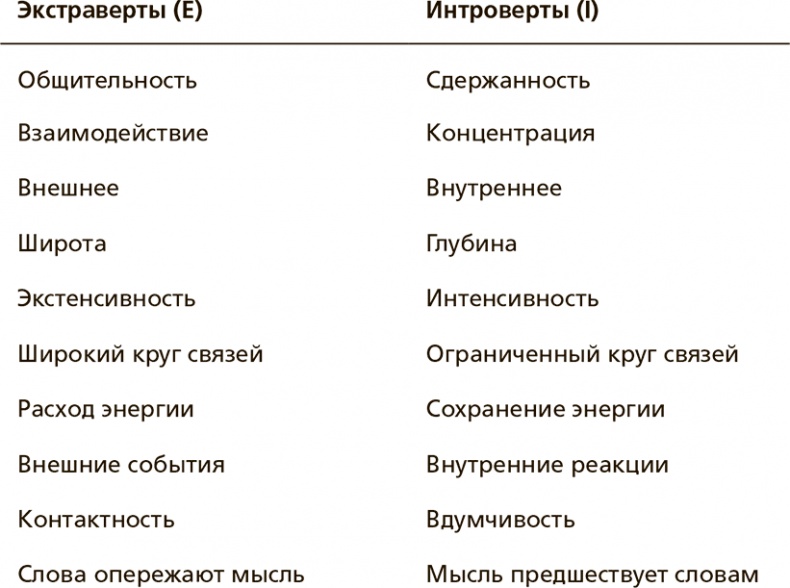 Творческая личность. Как использовать сильные стороны своего характера для развития креативности