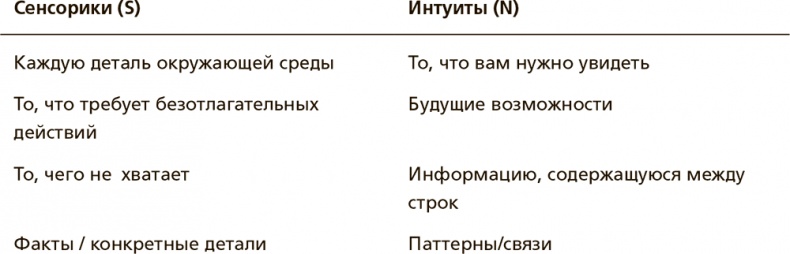 Творческая личность. Как использовать сильные стороны своего характера для развития креативности