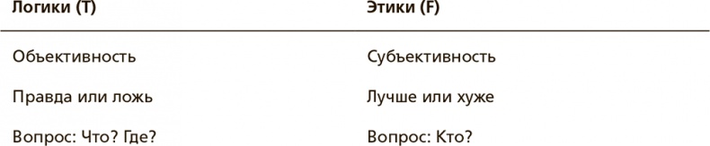 Творческая личность. Как использовать сильные стороны своего характера для развития креативности