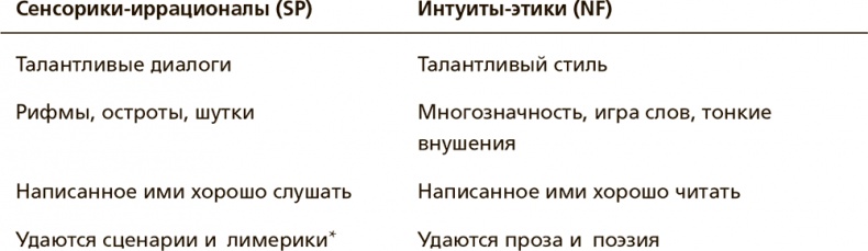 Творческая личность. Как использовать сильные стороны своего характера для развития креативности