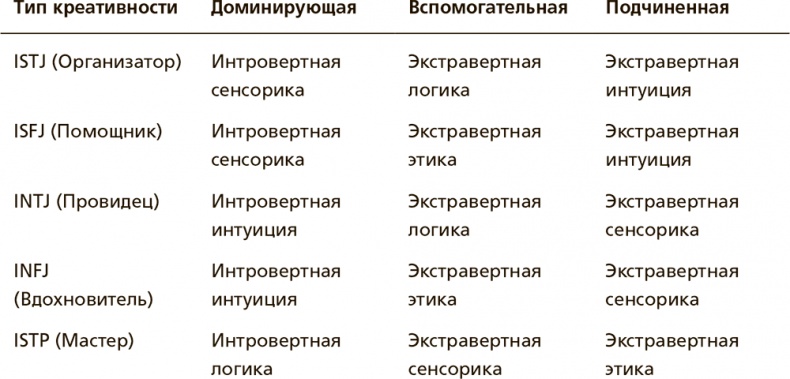 Творческая личность. Как использовать сильные стороны своего характера для развития креативности