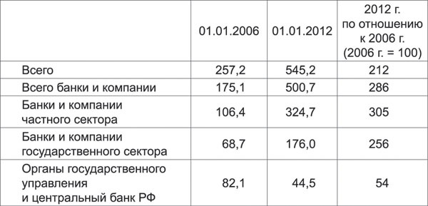 Санкции. Экономика для русских