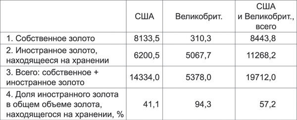 Санкции. Экономика для русских