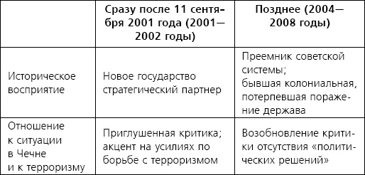 Русофобия. Антироссийское лобби в США