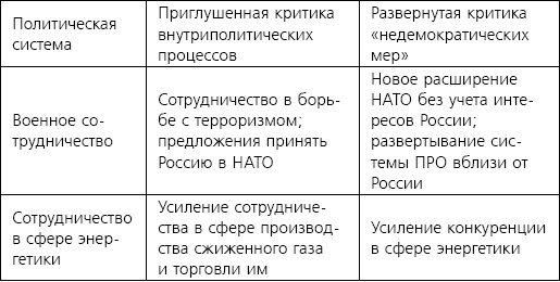 Русофобия. Антироссийское лобби в США