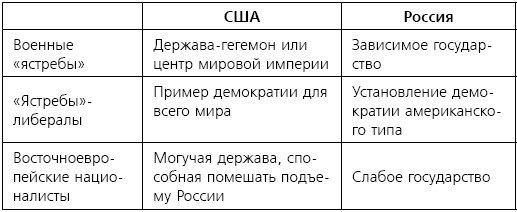 Русофобия. Антироссийское лобби в США