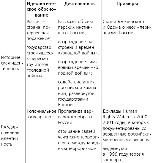 Русофобия. Антироссийское лобби в США