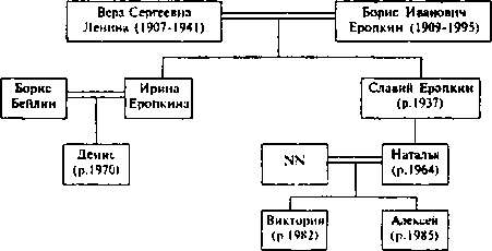 Ульяновы и Ленины. Тайны родословной Вождя