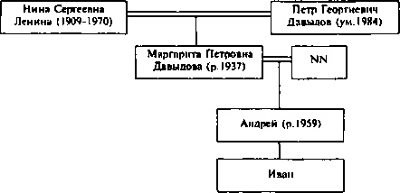 Ульяновы и Ленины. Тайны родословной Вождя