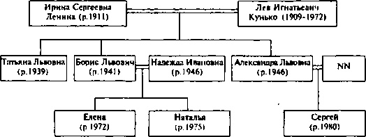 Ульяновы и Ленины. Тайны родословной Вождя