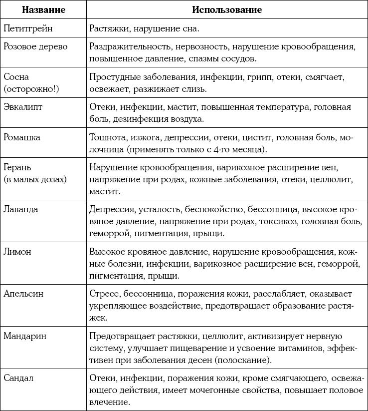 Я скоро стану мамой. Главная книга для главного события в вашей жизни