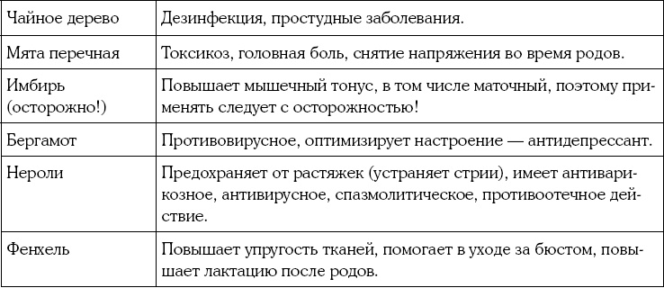 Я скоро стану мамой. Главная книга для главного события в вашей жизни