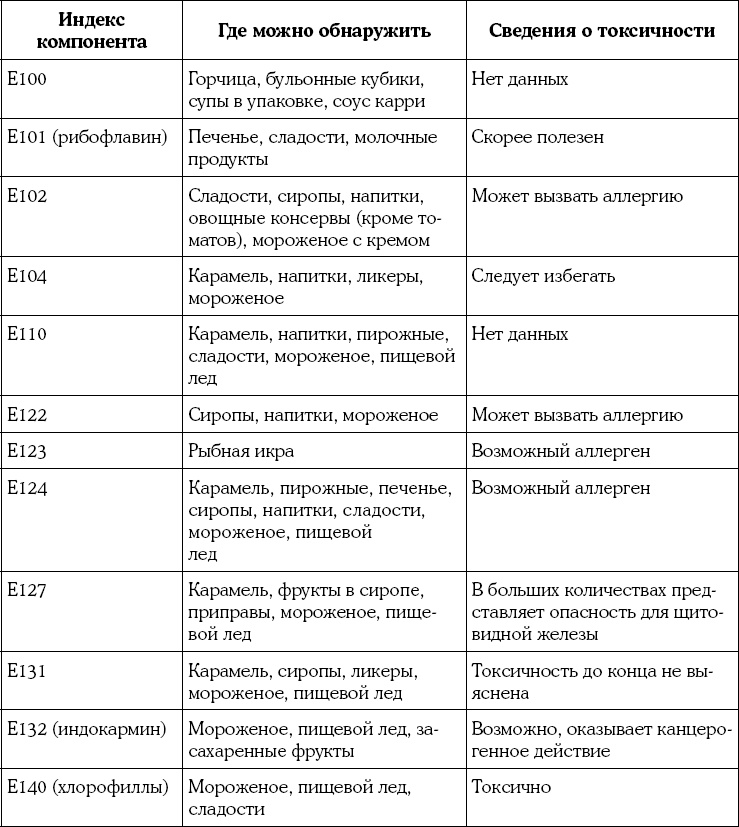 Я скоро стану мамой. Главная книга для главного события в вашей жизни