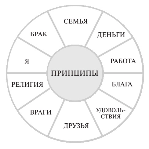 7 навыков высокоэффективных семей